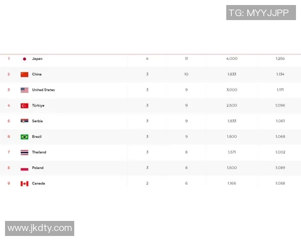 全国锦标赛积分榜更新上海排球队以51分稳居第一名 全国锦标赛积分榜更新上海排球队以51分稳居第一名