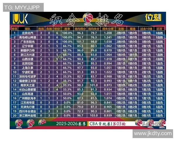 南京篮球队荣登全国篮球比赛经验排行榜第九名展现实力与潜力 南京篮球队荣登全国篮球比赛经验排行榜第九名展现实力与潜力